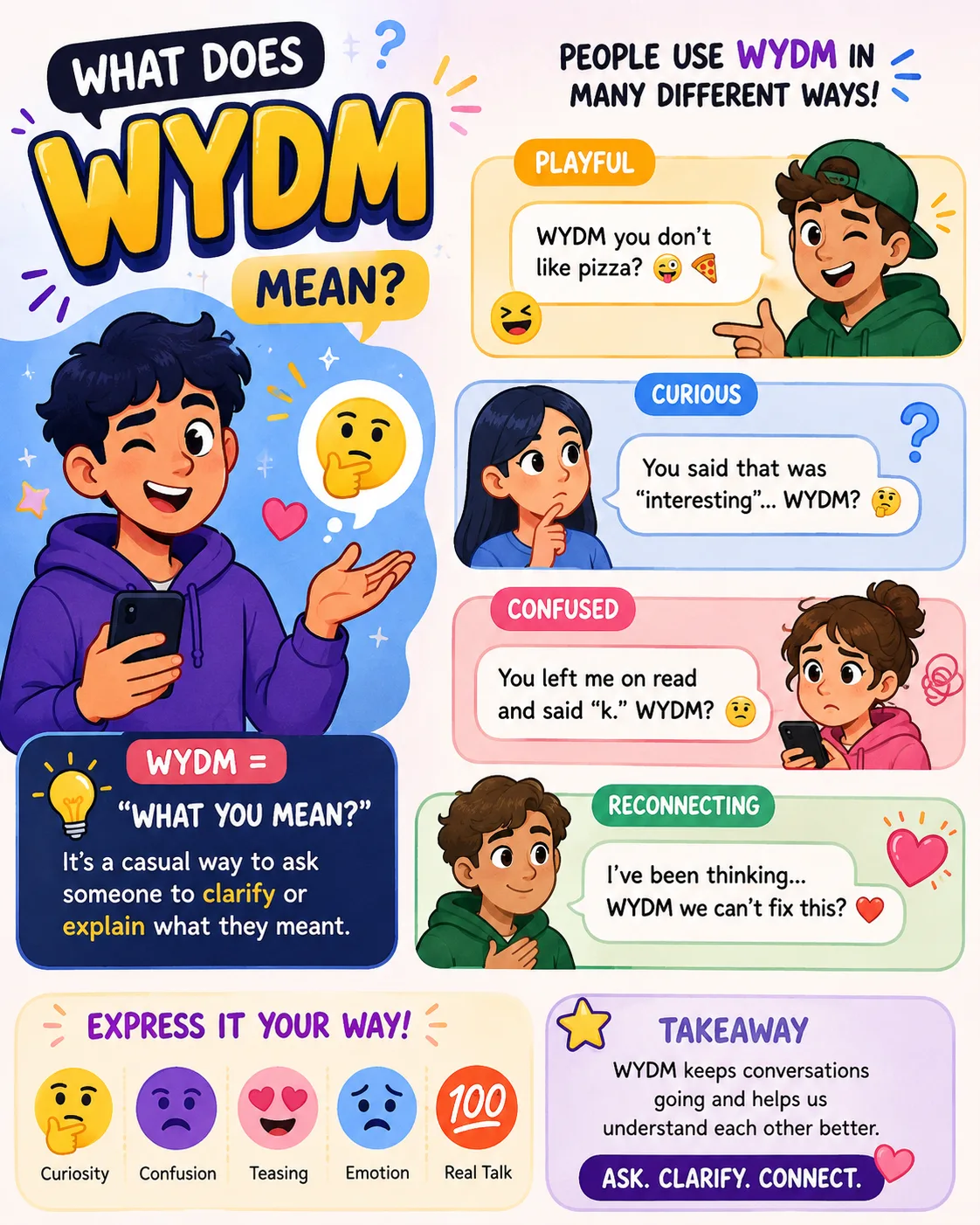 Cartoon examples showing playful curious and emotional WYDM messages