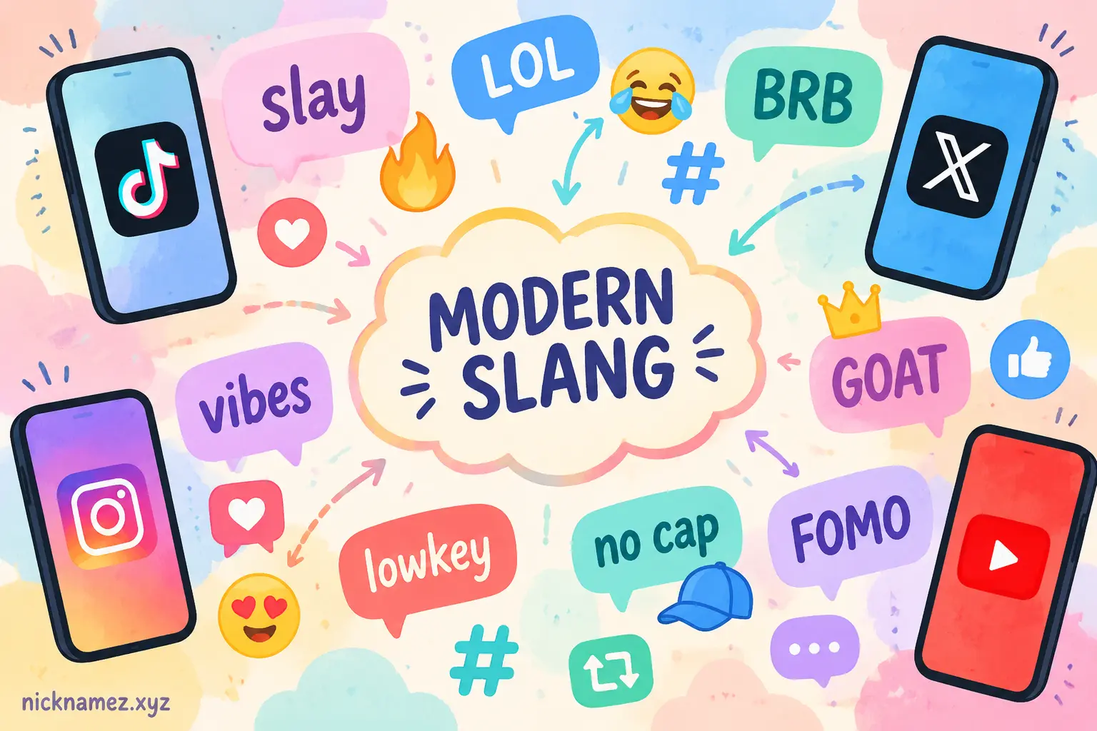 Illustration showing social media platforms shaping modern slang expressions