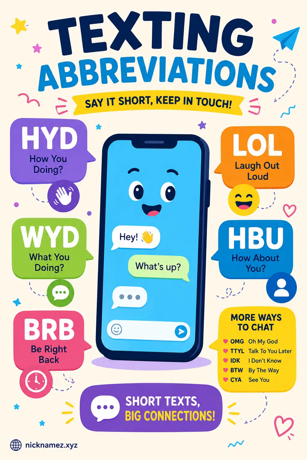 Flat vector guide showing popular texting abbreviations together