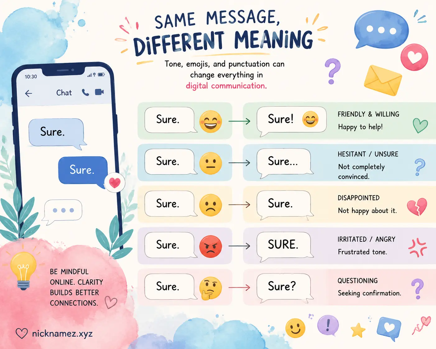 Illustration showing digital conversations with emojis and tone changing meaning